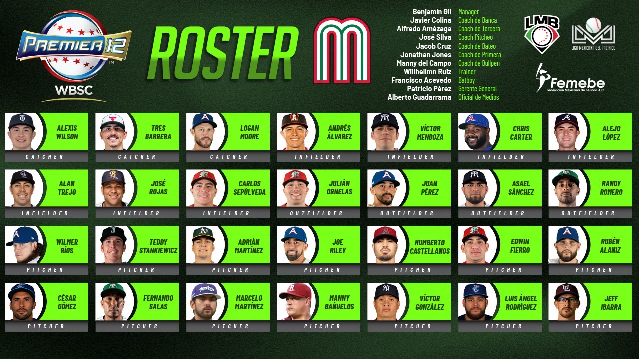 Anuncian roster de México para el Premier12 WBSC