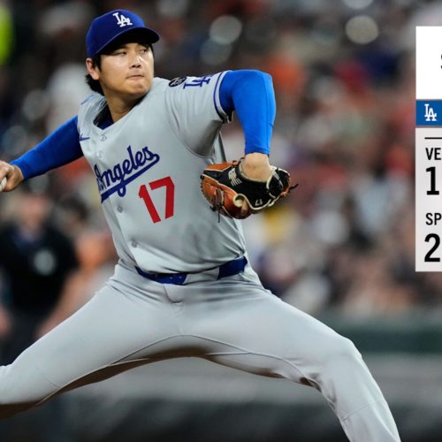 Ohtani domina cinco entradas sin hit y conecta su jonrón 50, pero Dodgers caen ante Filis